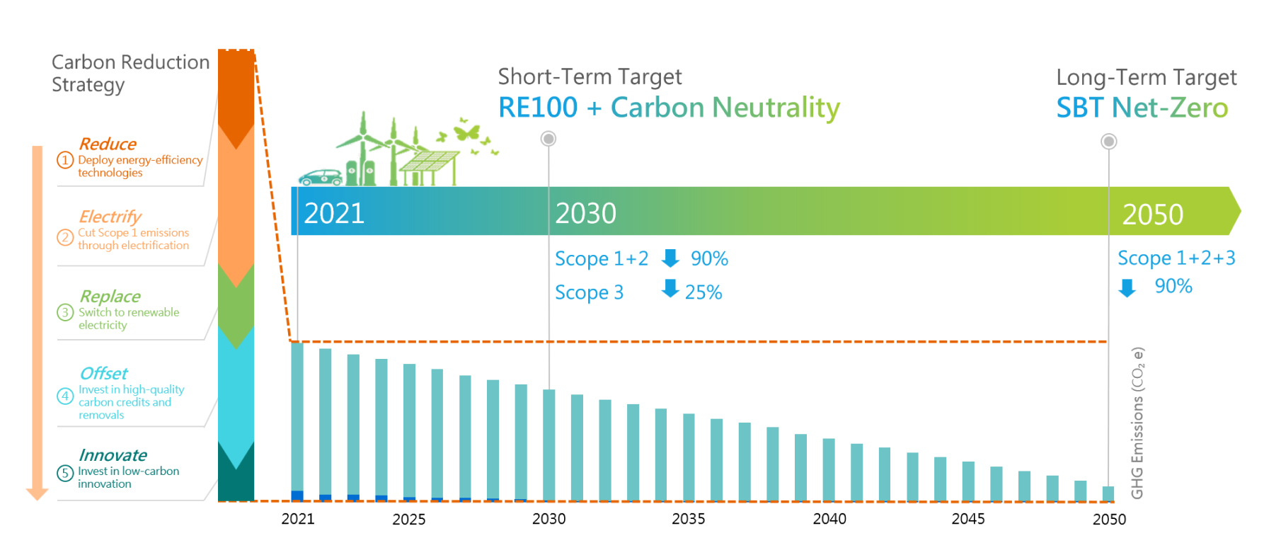 Decarbonize Image